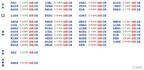龙虎榜 | 信达证券尾盘开板,获龙虎榜净买入1.96亿元,景嘉微20CM涨停,获机构净买入1.21亿元