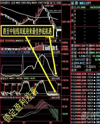 券商迎来最佳抄底机遇