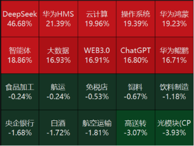 源达研究报告:DeepSeek带动中国科技股重估,美国加征关税落地