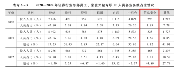 两家券商被批评!交易系统"宕机"、延迟报送…监管最新披露!