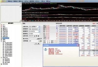 光大证券金阳光卓越版通达信V6超强版