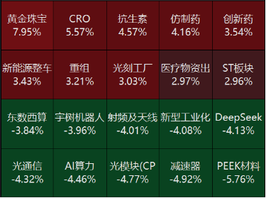 源达研究报告:LPR迎来年内首降,央行开展5000亿元MLF操作