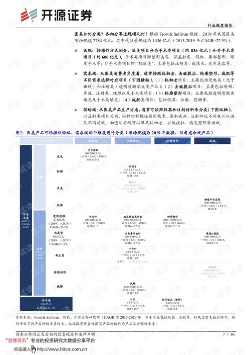 20210531 开源证券 商业贸易行业深度报告 医美行业深度专题 一 产品篇,颜值经济时代医美需求风起,产品端龙头公司强者恒强.pdf