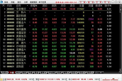 申万宏源证券行情交易软件增强版 v6.60