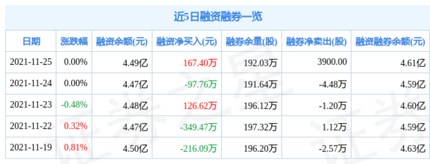 农产品11月25日资金流向解析