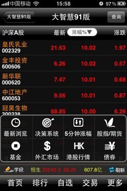 91手机 & 大智慧手机证券携手合作