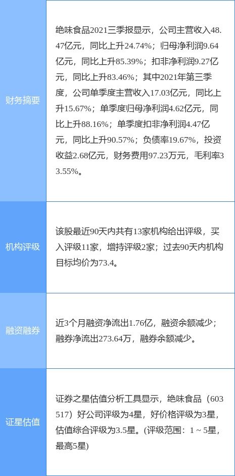 绝味食品涨8.39 ,国盛证券一日前给出 买入 评级
