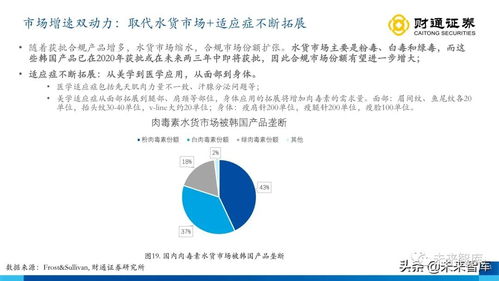 医美行业研究报告 从产品布局出发寻找下一个艾尔建